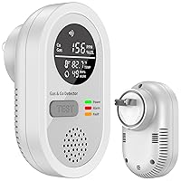 Carbon Monoxide detectors Plug in Wall, FayLuron Portable Carbon Monoxide Detector for Travel with Temperature & Humidity Display, Carbon Monoxide Alarm for Home/Hotel/RV