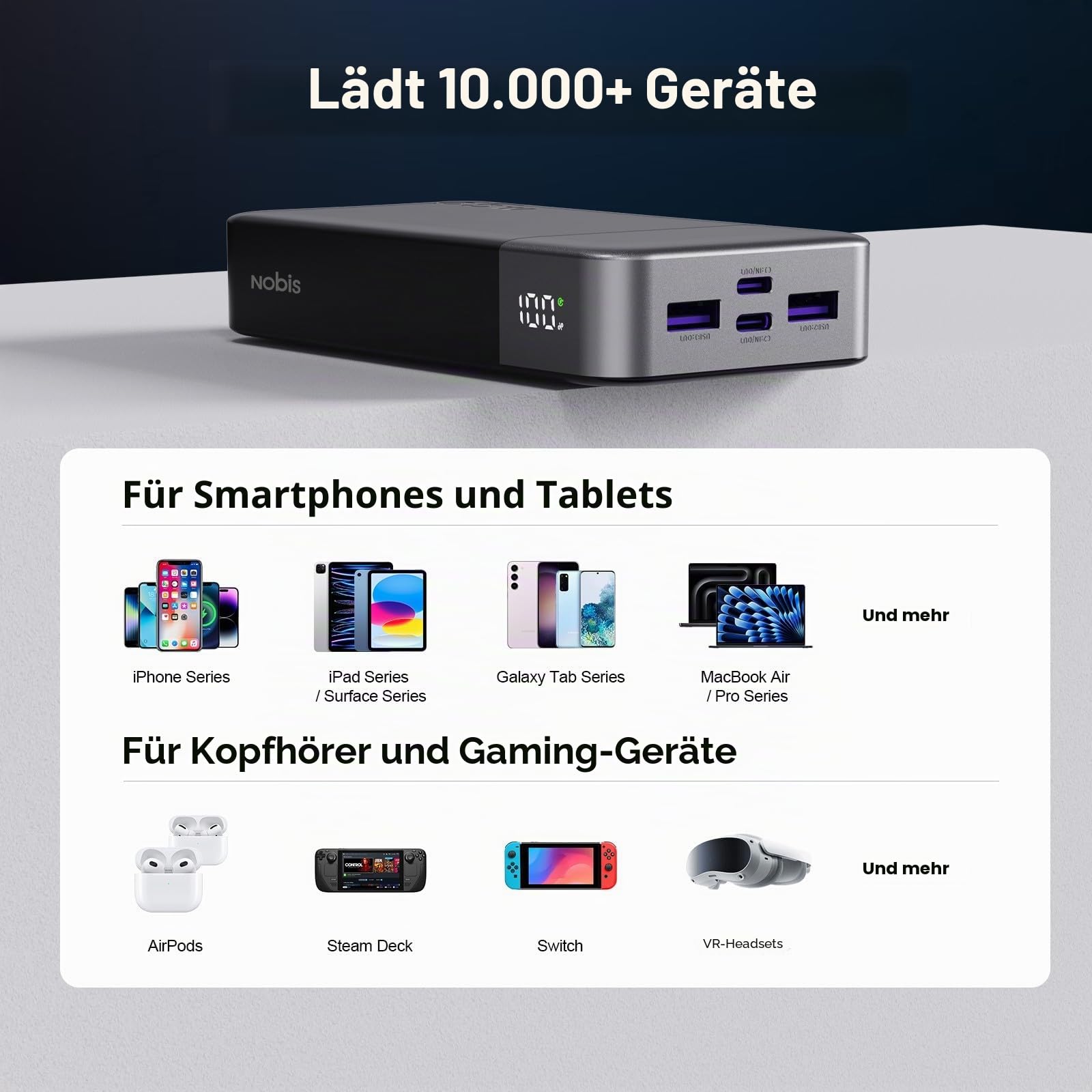 NOBIS 45W Power Bank Powerbank 20000mAh Schnellladung, 2×USB‑C (in/Out) & 2×USB‑A, Digitalanzeige & Kleinstrommodus, Kompatibel mit Phone 17 S25 6