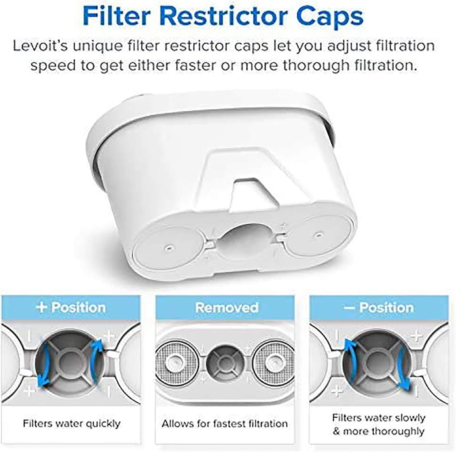 LEVOIT LV110WP Water Pitcher Replacement Filters (3 Pack), 5-Layer Filtration, Safe BPA-Free Purifier Reduce Odor, Chlorine, Lead & Heavy Metals, White: Home & Kitchen