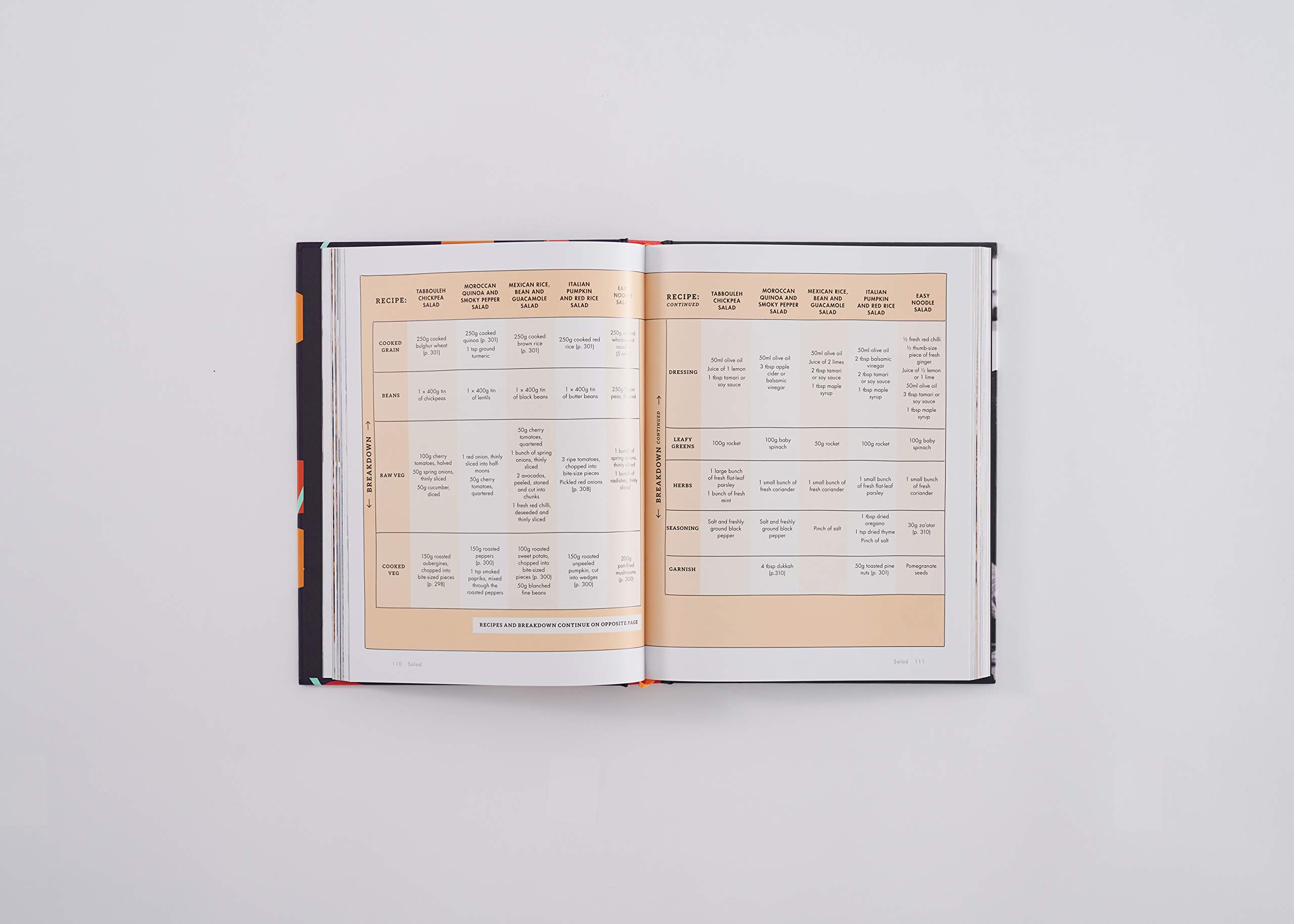 The Happy Pear The Essentials Of Vegan Cooking For Everyone 9781844884872 Books Amazon Ca