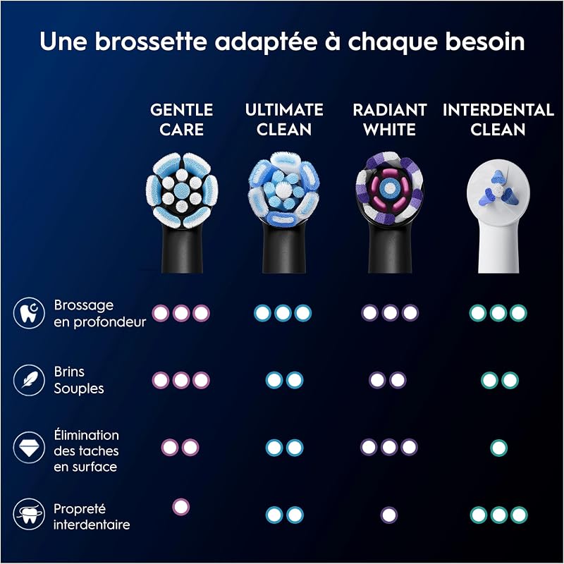 Brossettes de Rechange Gentle Care, lot de 6, Noires