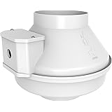 FANTECHRn4ec-3 3" Fan