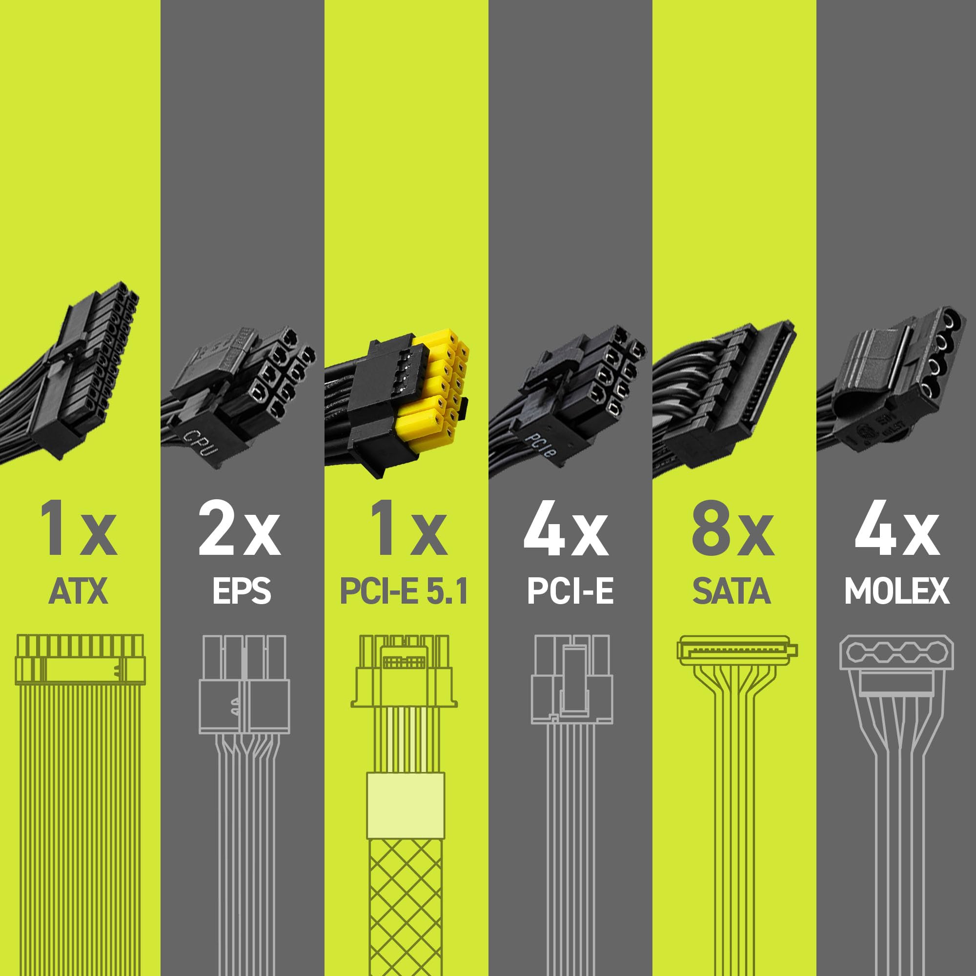 Msi Mag A850Gl Pcie5 Power Supply Unit, 850W, 80 Plus Gold, Fully Modular, Atx 3.0, Pcie 5.0 Gpu Support, 120Mm Fdb Fan, Full-Bridge Llc, Flat Black Cables - 7 Year Warranty - View 7