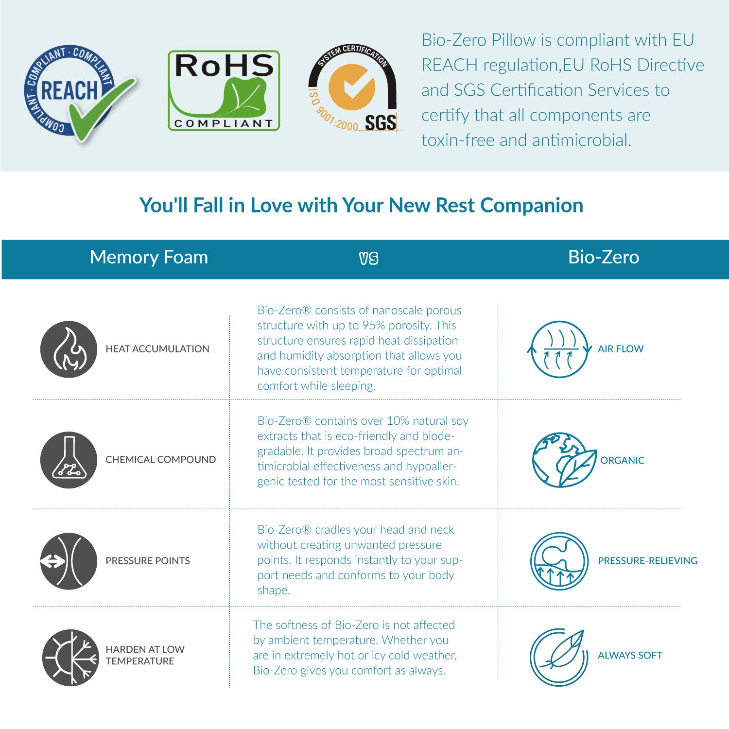 Bedsure Bio-Zero Orthopädisches Nackenstützkissen Memory Schaum Viskoelastisch 11cm/9cm - Druckausgleiches Ergonomisches Kopfkissen für Rücken- und Seitenschläfer mit Waschbaren Kissenbezug Bambus