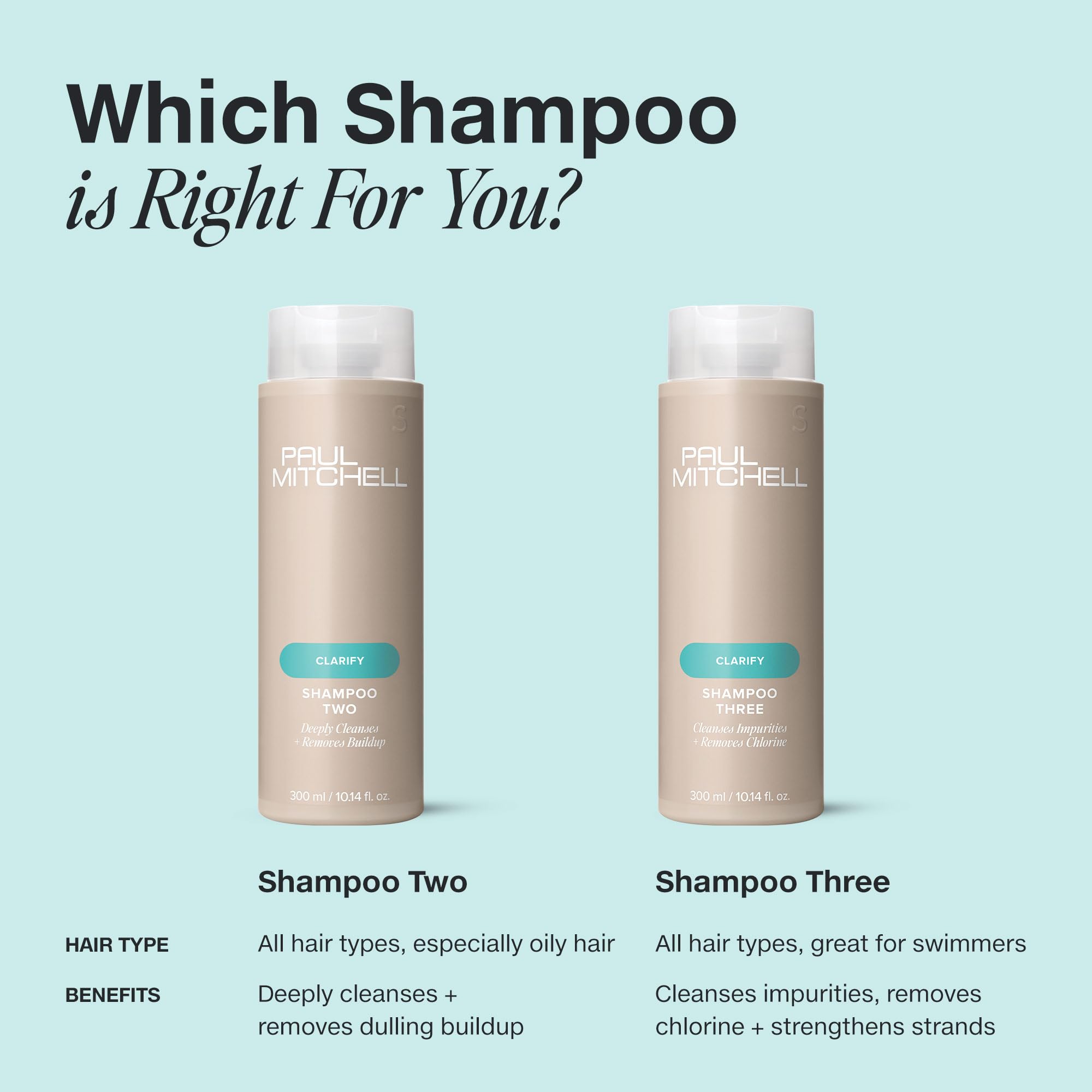 Paul Mitchell Shampoo Three, Clarifying Shampoo, Cleanses Impurities + Removes Chlorine, For All Hair Types, Great For Swimmers