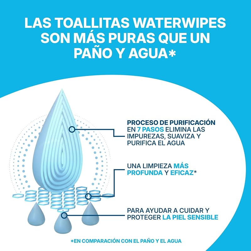 Sensitive+ Body & Intimate XL Wipes, 99,9% de agua, sin perfume