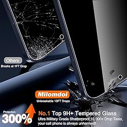 Milomdoi 3 Pack Privacy Screen Protector for iPhone