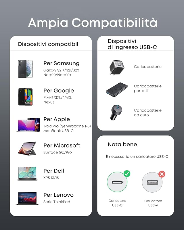 333 Cavo USB C 100W, Ricarica Rapida, 1m+1,8m+3m, 3 pezzi