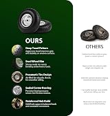 ZENO 2x 10" Wheelbarrow Wheels Pneumatic Set 3.50-4 Garden Trolley Trailer Truck view 2