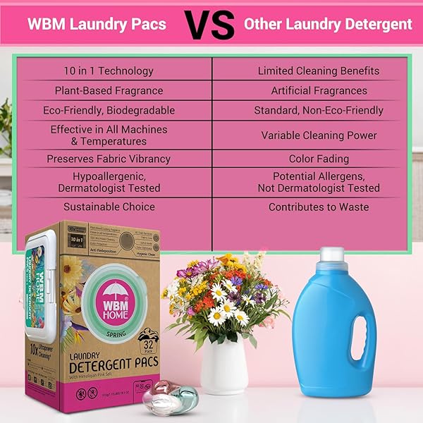 WBM HOME LAUNDRY DETERGENT PODS, SPRING FRAGRANCE SCENT, 32 COUNT – HE CONCENTRATED LAUNDRY PODS WITH 10X ULTRA POWER CLEANING AND 4D LAUNDRY STAIN REMOVER