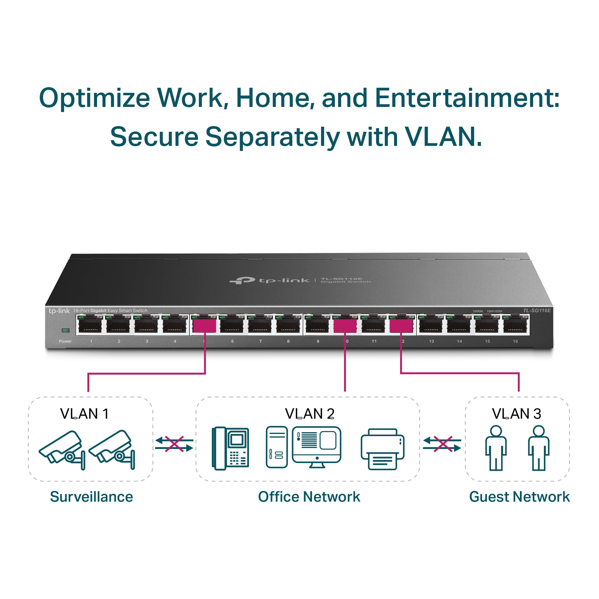 TP-Link 16 Port Gigabit Switch | Easy Smart Managed | Plug & Play | Limited Lifetime Protection | Desktop/Wall-Mount | Sturdy Metal w/ Shielded Ports | Support QoS, Vlan, IGMP and LAG (TL-SG116E)