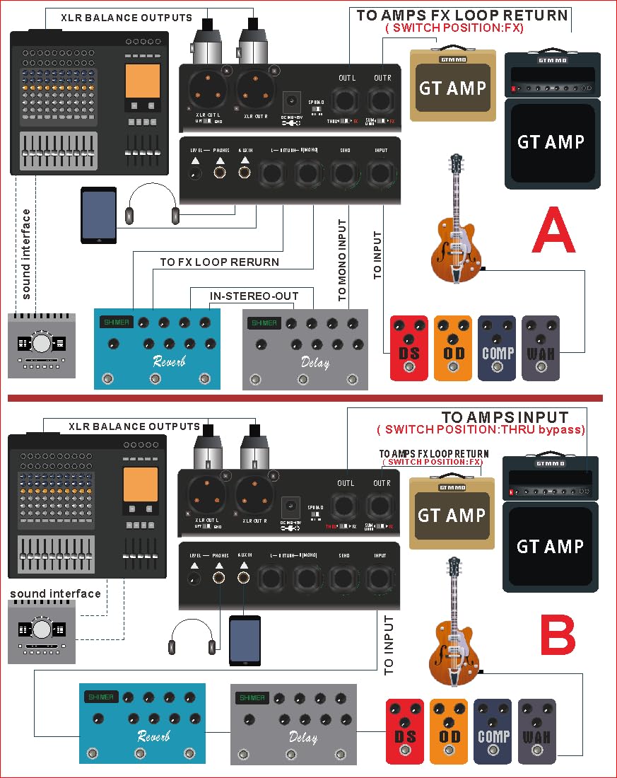 Mua Guitar Effect Pedal Amplifier Simulation for Electric Guitar All