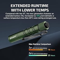 OLIGHT I3T 2 EOS Pocket EDC Flashlight, 200 Lumens