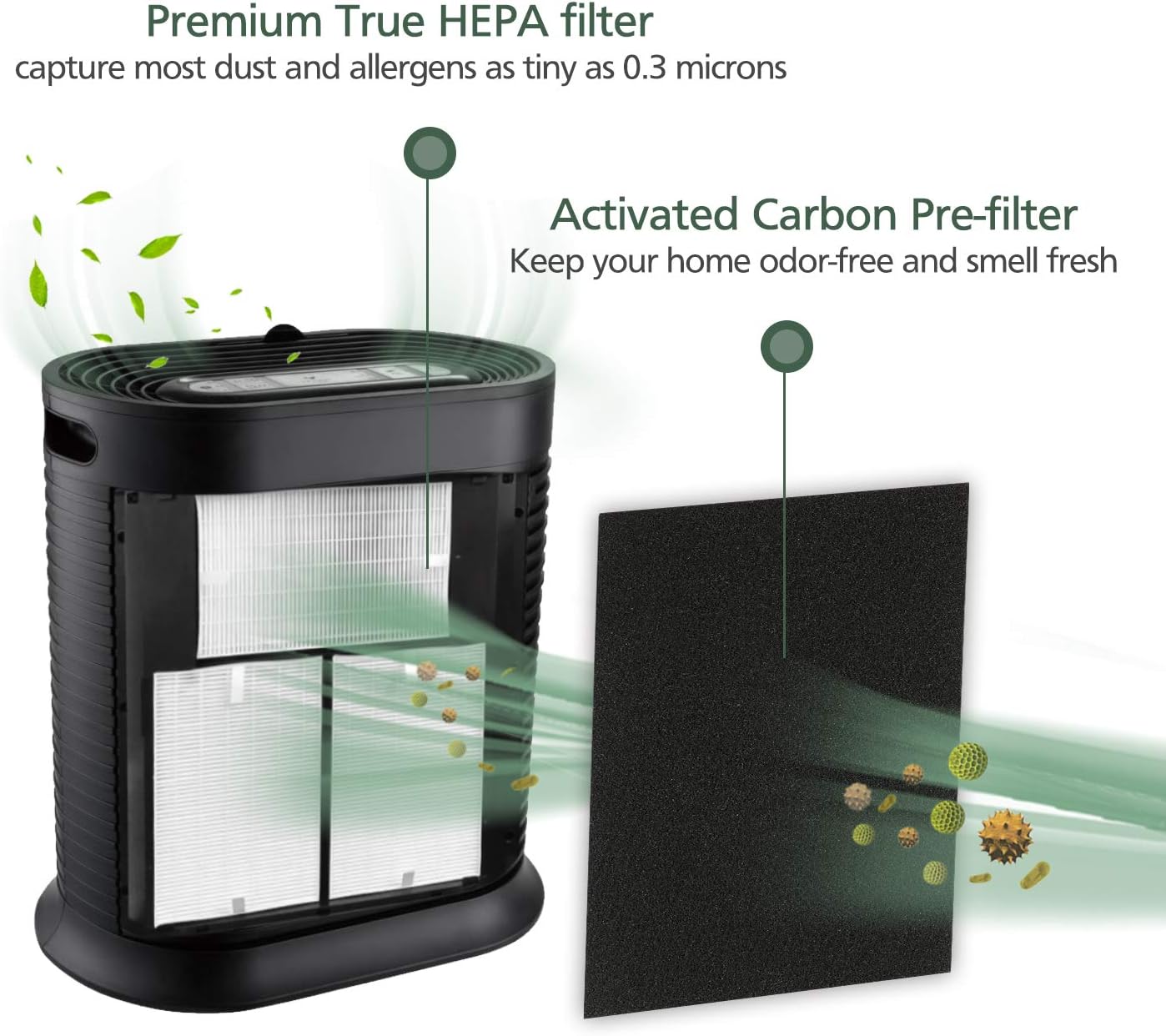 3 Hepa Filter R & 4 Carbon Pre Filter For Honeywell HPA300 Air Purifier