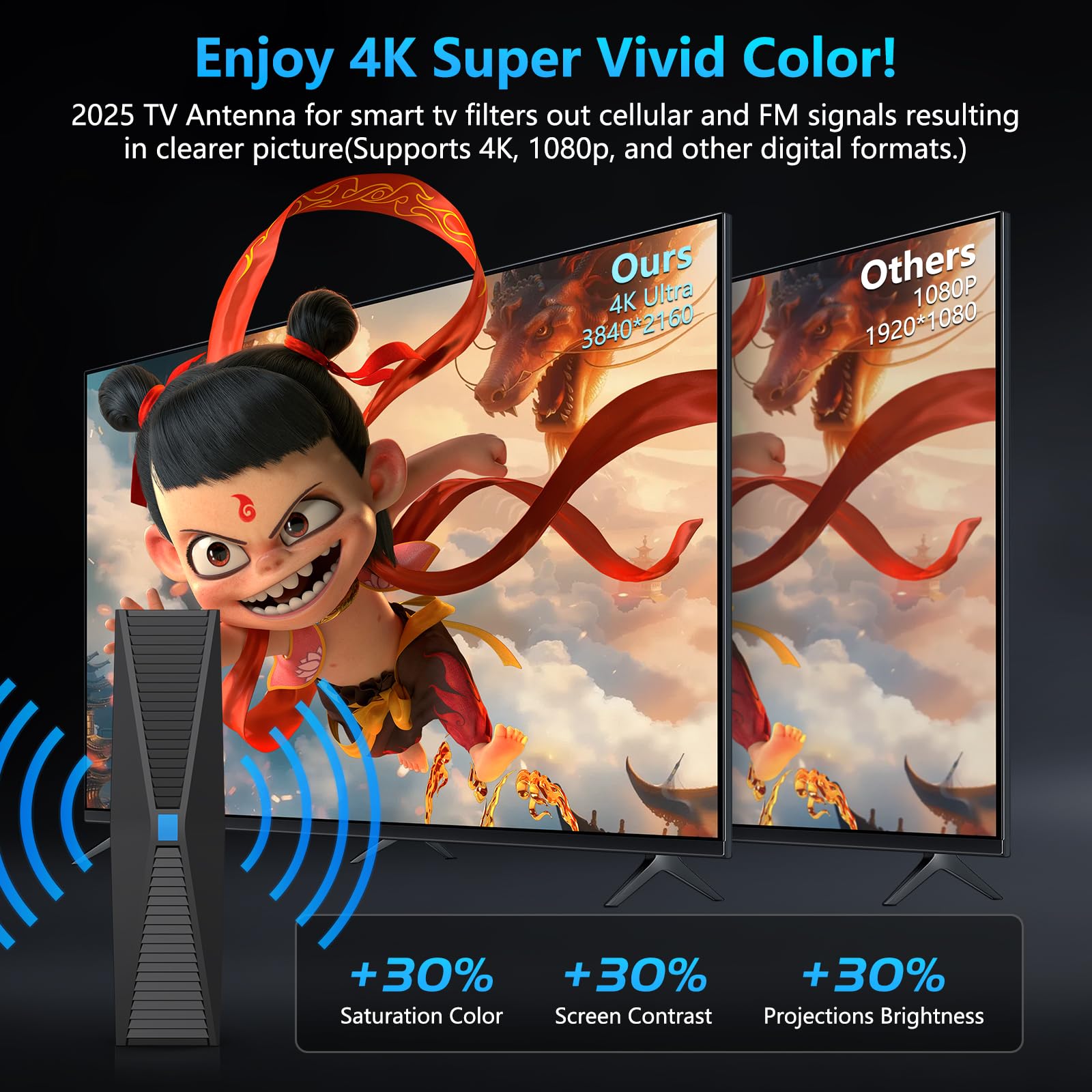 2025 Antenna for Smart TV for Local Channels,TV Antenna Indoor for Long Range Reception, Digital Antenna for Easy Installation and All Smart/Old TVs, Supports 4K 1080P HD VHF UHF