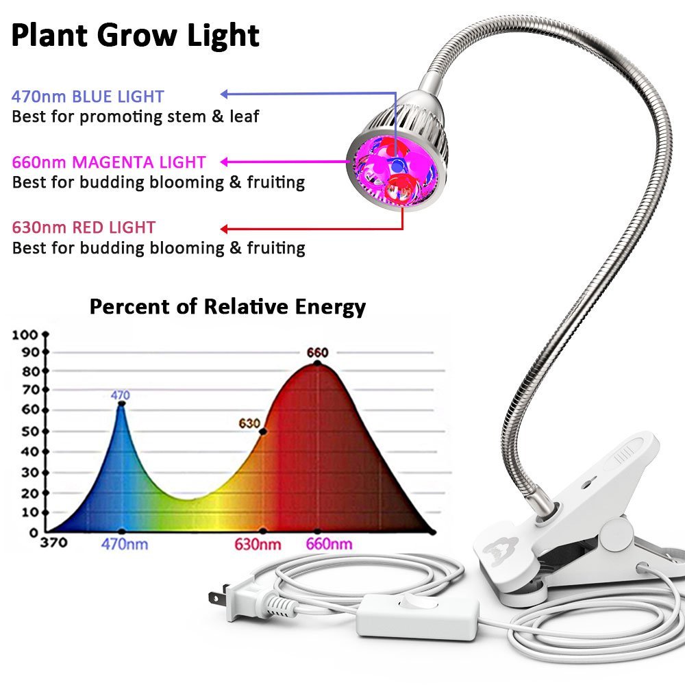 GreenLaren LED Grow Light With 24 Hour Mechanical Outlet ...