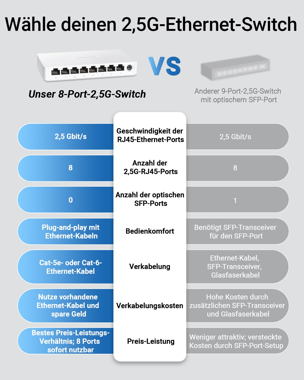 BrosTrend 8X 2.5-Gigabit Ports Ethernet Netzwerk Switch Unmanaged Splitter 4