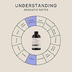 VINEVIDA [4 Fl Oz] Blueberry Cobbler Fragrance Oil