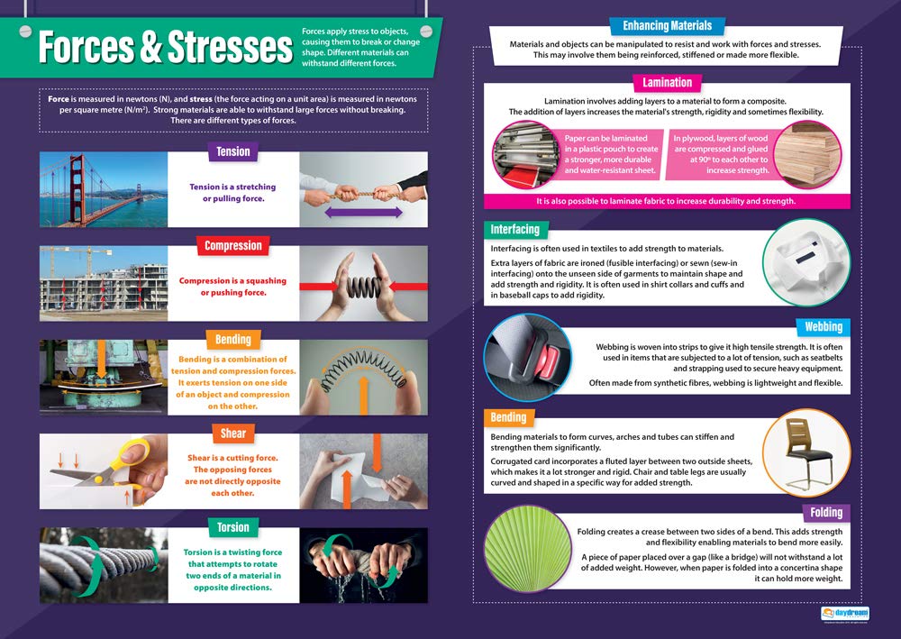 Forces & Stresses | Design & Technology Posters | Gloss Paper measuring 850mm x 594mm (A1) | Design and Technology Classroom Posters | Education Charts by Daydream Education
