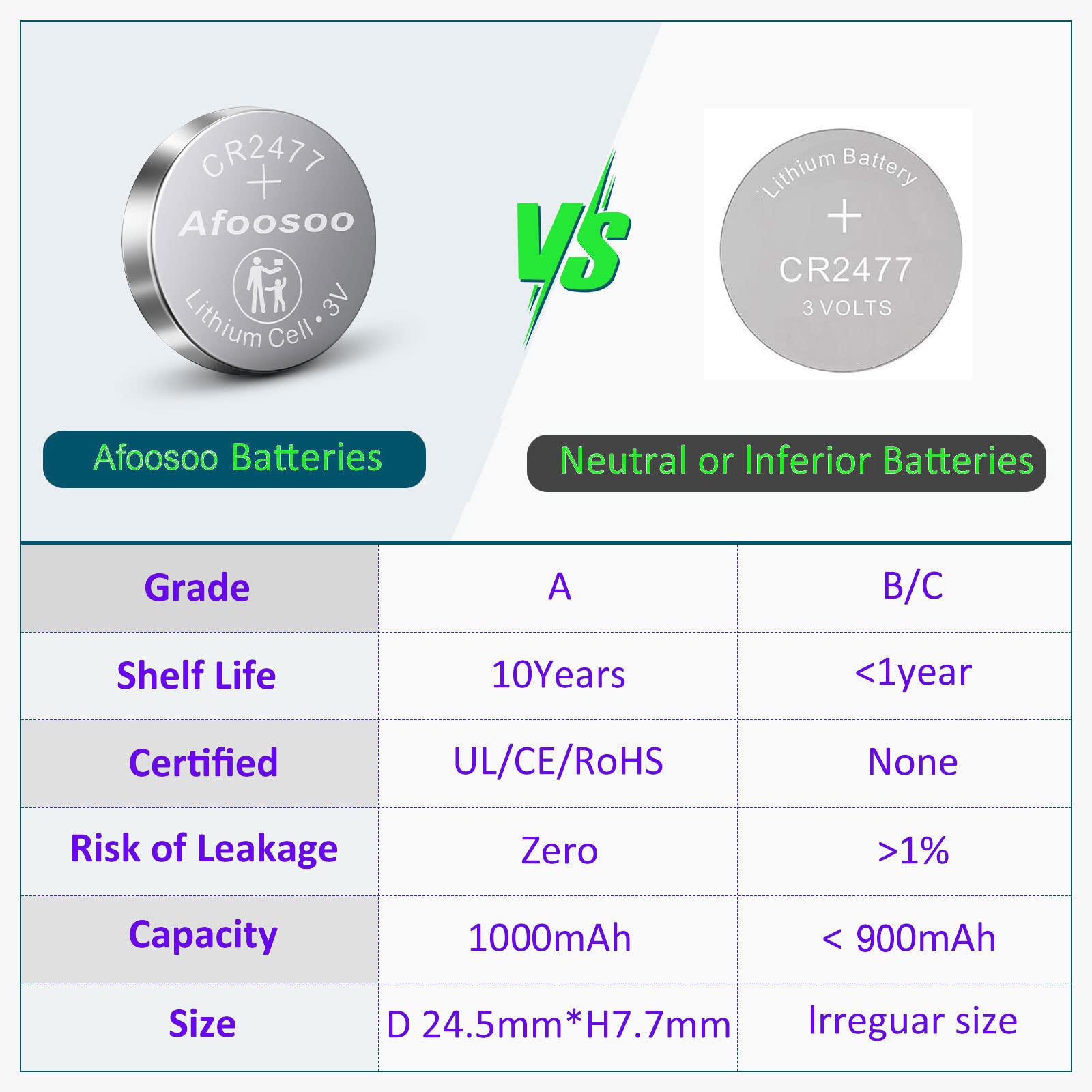 CR2477 3v Lithium Coin Batteries 15 Pack CR 2477 Batteries For Ecobee Sensor Remote Smart