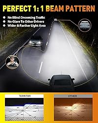 Termitor Upgraded 9007/HB5 Light Bulbs, 50,000LM