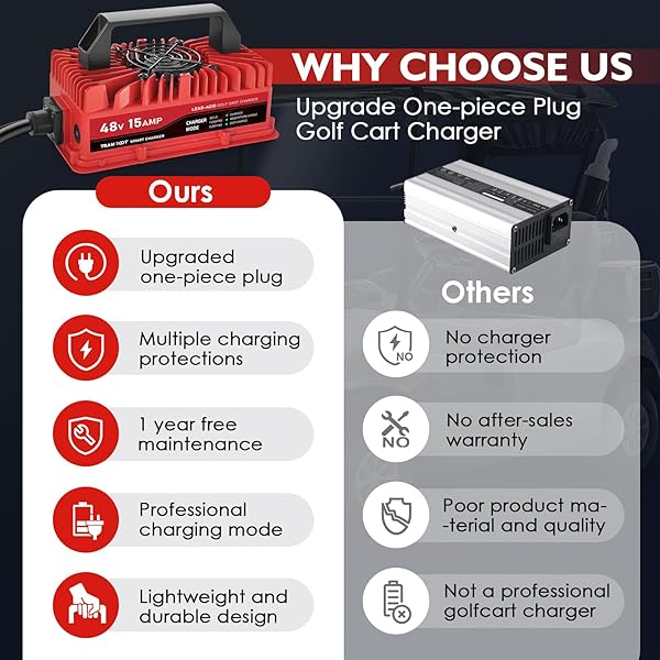TRAMROOT 15 AMP GOLF CART CHARGER FOR 48 VOLT CLUB CAR DS & PRECEDENT LEAD ACID BATTERY WITH UPGRADED 3-PIN ROUND PLUG