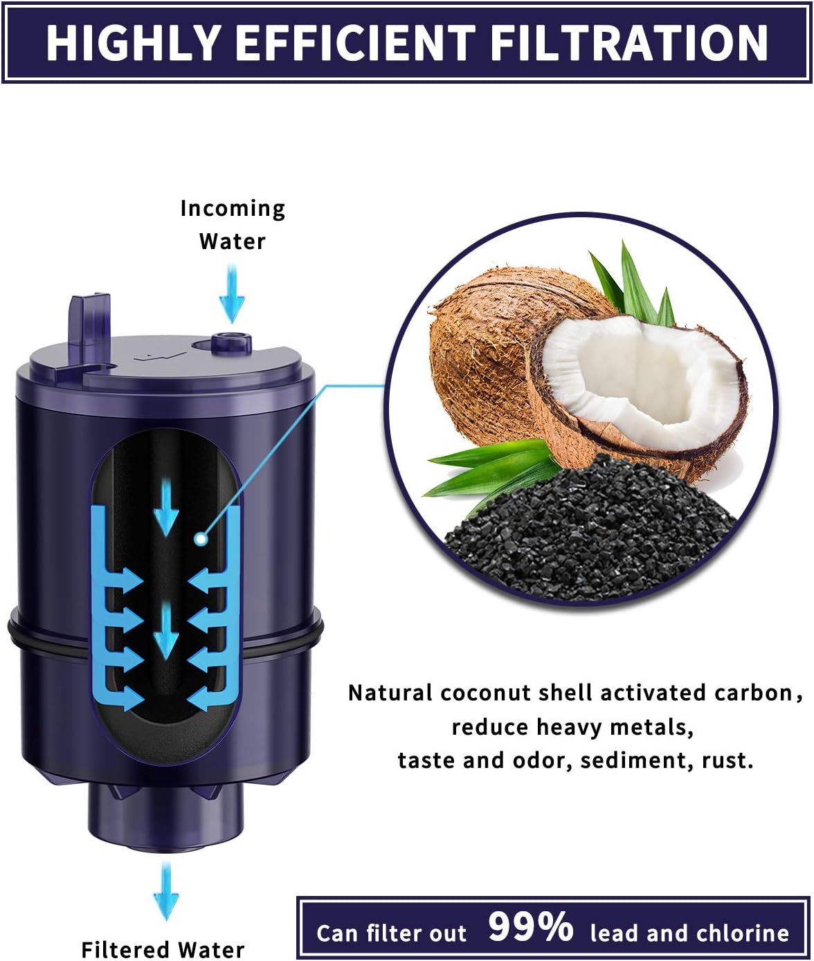 Fil-fresh RF-9999 Water Filter Replacement for PUR RF-9999, FM-3700, PFM400H, MineralClear Faucet Water Filters, Packs of 6: Kitchen & Dining