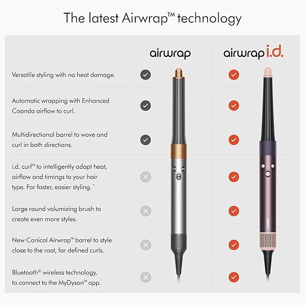DYSON LIMITED EDITION AIRWRAP I.D.™ MULTI-STYLER AND DRYER STRAIGHT+WAVY IN JASPER PLUM