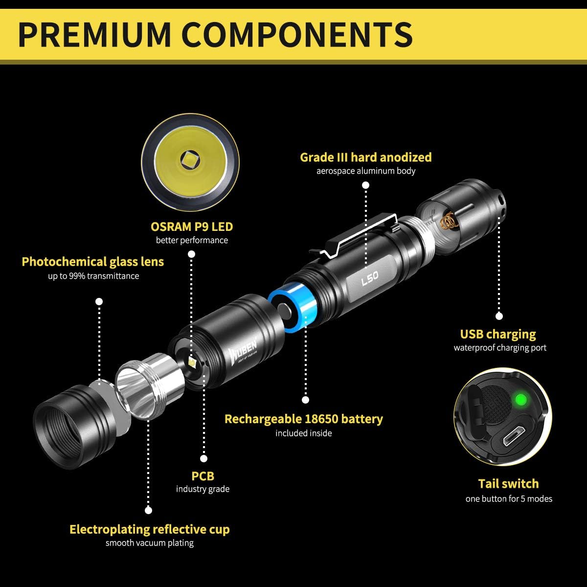 WUBEN 1200 Lumens LED Flashlight USB Rechargeable (18650 Battery Included) IP68 Waterproof Ultra Bright Tactical Flash light Torch 5 Lighting Modes for Outdoor Camping Hiking Cycling - - 