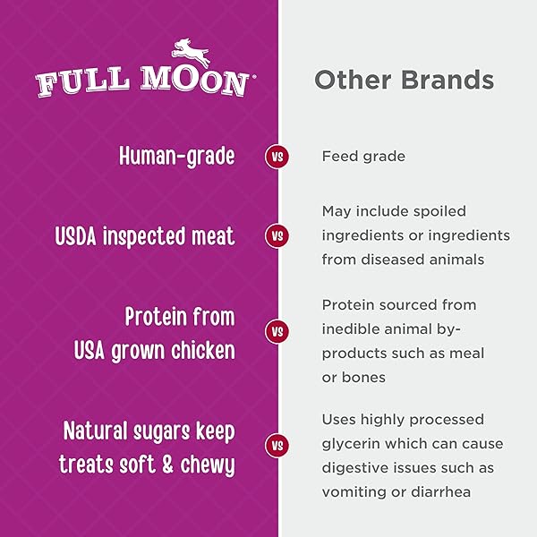 FULL MOON CHICKEN NUGGETS HEALTHY ALL NATURAL DOG TREATS HUMAN GRADE MADE IN USA 12 OZ