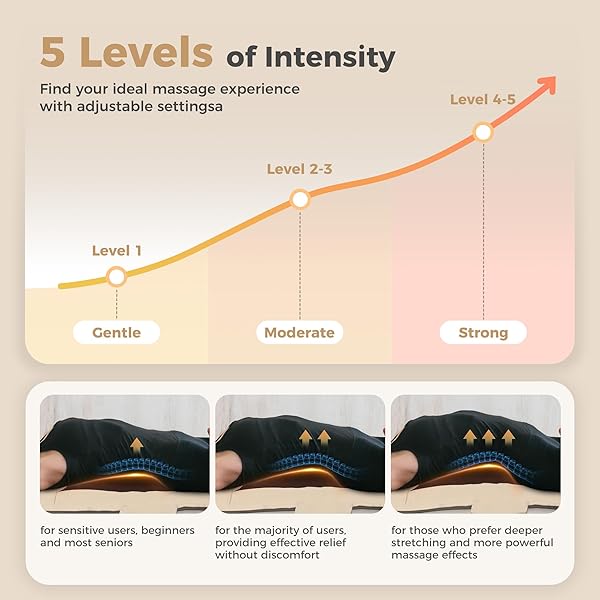 FUPTOS FULL BODY MASSAGE MAT WITH AIRBAG STRETCHING, BACK HEATING, NECK & SHOULDER RELIEF, LUMBAR TRACTION, HIPS & IT BAND MASSAGE, 6 MODES 5 INTENSITIES 2 HEAT LEVELS, FOLDABLE, FIT 5’1-6’2