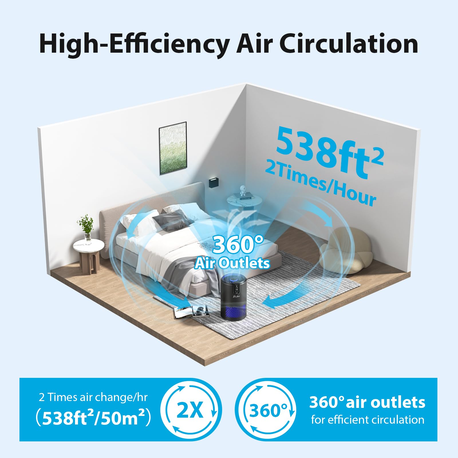 FreAire Air Purifiers for Home, Air Purifiers for Bedroom Up to 538 Ft²/h, Room Air Purifier with 3-in-1 Filter for Smoke Pet Dander Odors with Sleep Mode Timer Fragrance for Bedroom Office Kitchen - Image 2