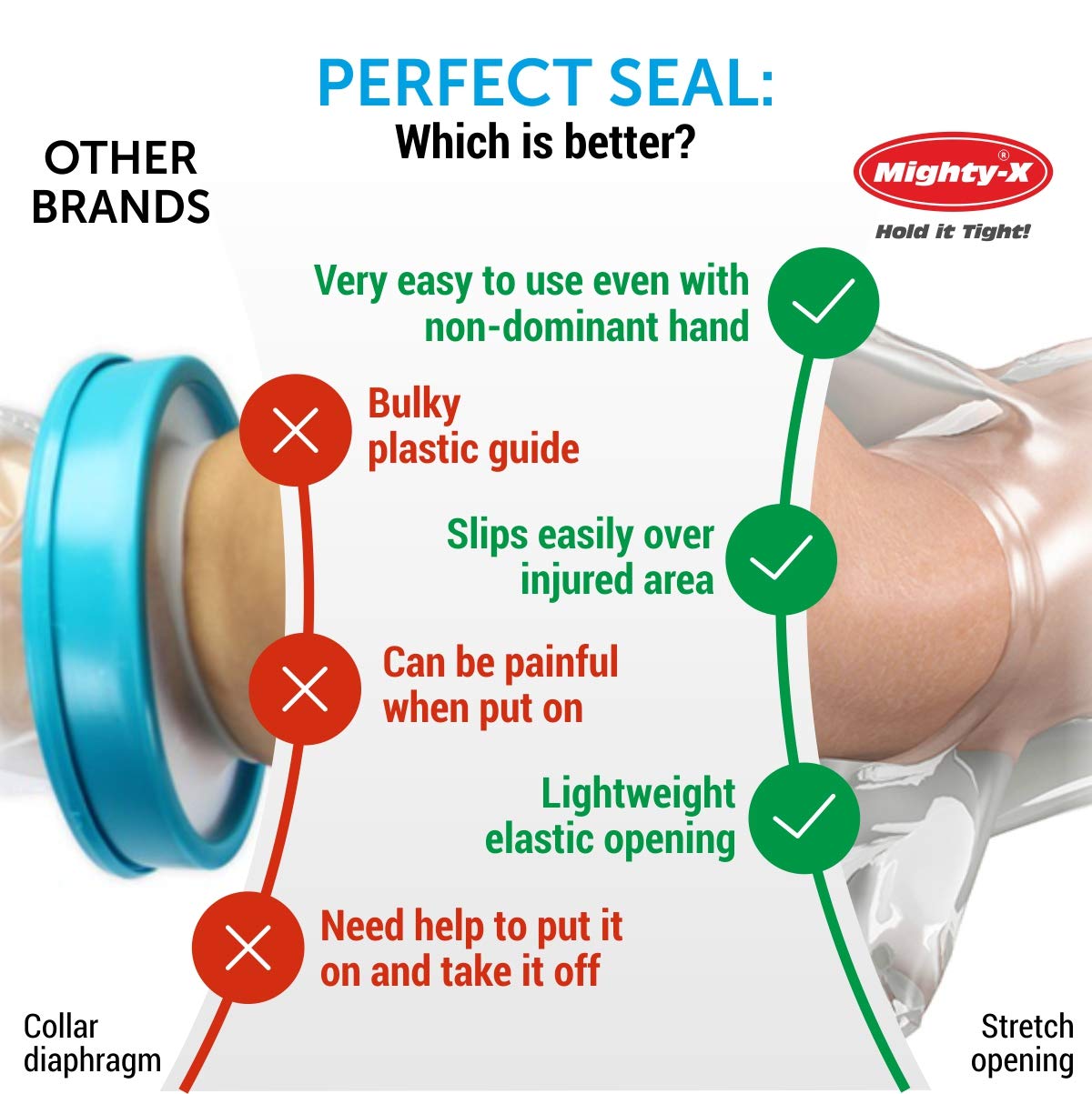 【2020 Upgraded】Waterproof Cast Cover Arm - 100% Reusable - Watertight Seal - Adult Cast Covers for Shower Arm, Wrist & Hand - 3 Pack: Industrial & Scientific