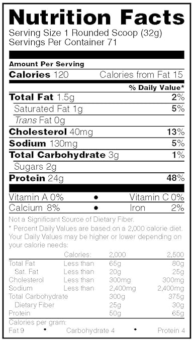 worst whey protein powders