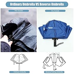 Fulynmen 62 Inch UPF50+ Sun Umbrella UV Protection