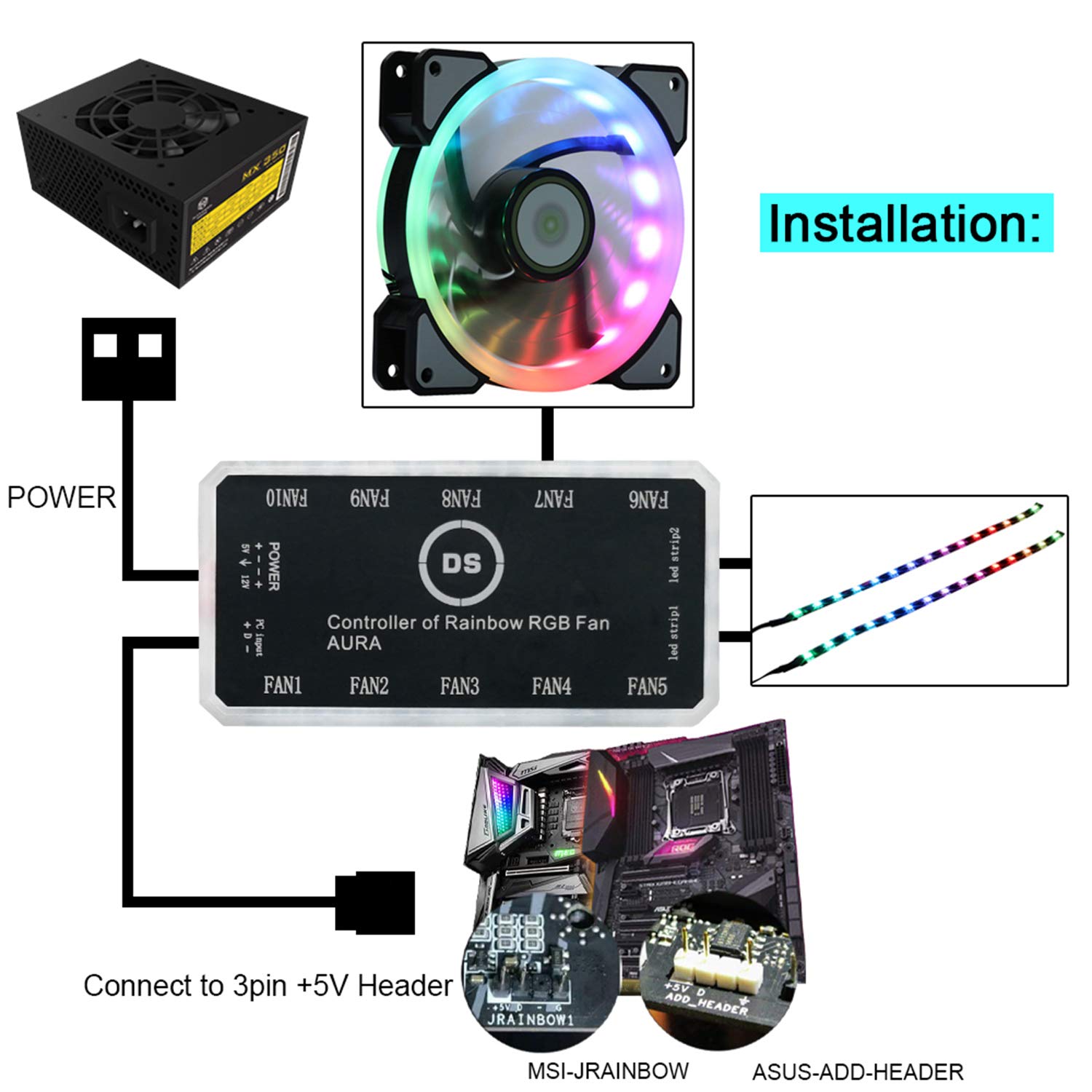DS Rainbow RGB Fans and LED Strip Sync Controller Only for DS A D E G Series Fans, Compatible with Aura or Mystic (5V 3PIN, 6th Gen, O Series)
