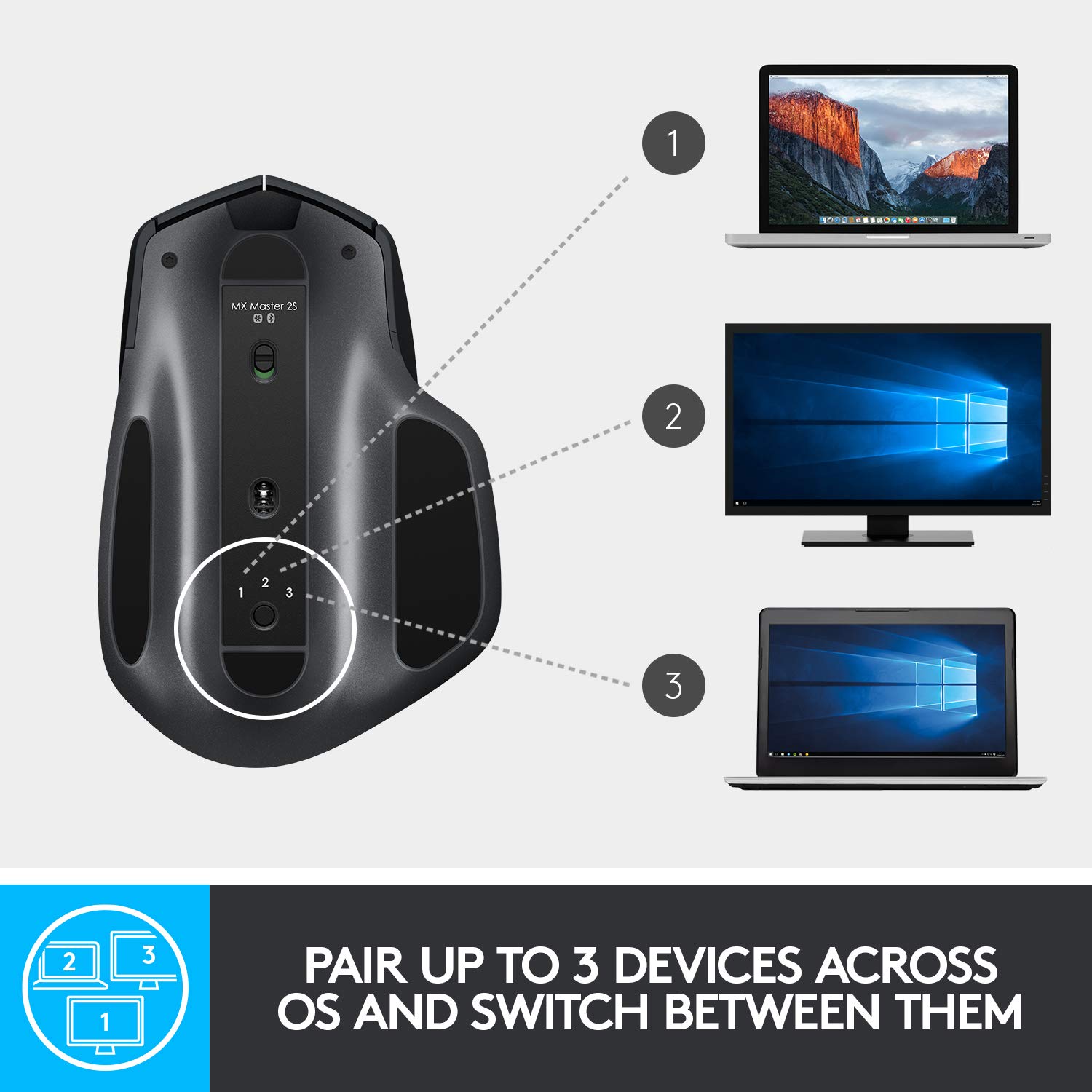 Logitech MX Master 2S Wireless Mouse, Multi-Device, Bluetooth or 2.4GHz Wireless with USB Unifying Receiver, 4000 DPI Any Surface Tracking, 7 Buttons, Fast Rechargeable, Laptop/PC/Mac/iPad - Graphite