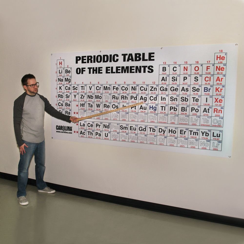 Periodic Table of the Elements Chart, Large