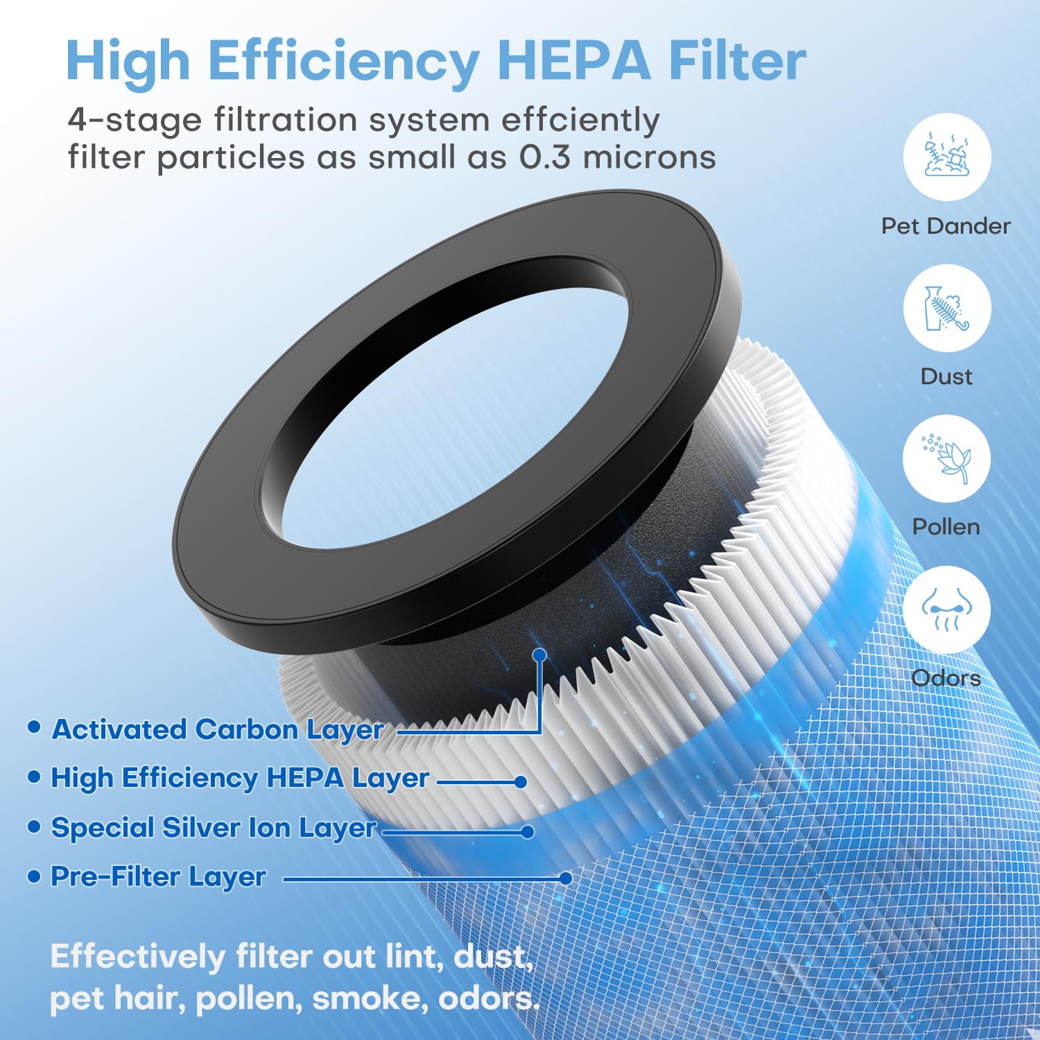 POMORON OFFICIAL MJ002H Replacement Filter, 4-Stage Filtration, High Efficiency HEPA Filter, Activated Carbon, Multi-Layer Filter, FOR MODEL MJ002H Air Purifier, MJ002H-RF(2 Pack)