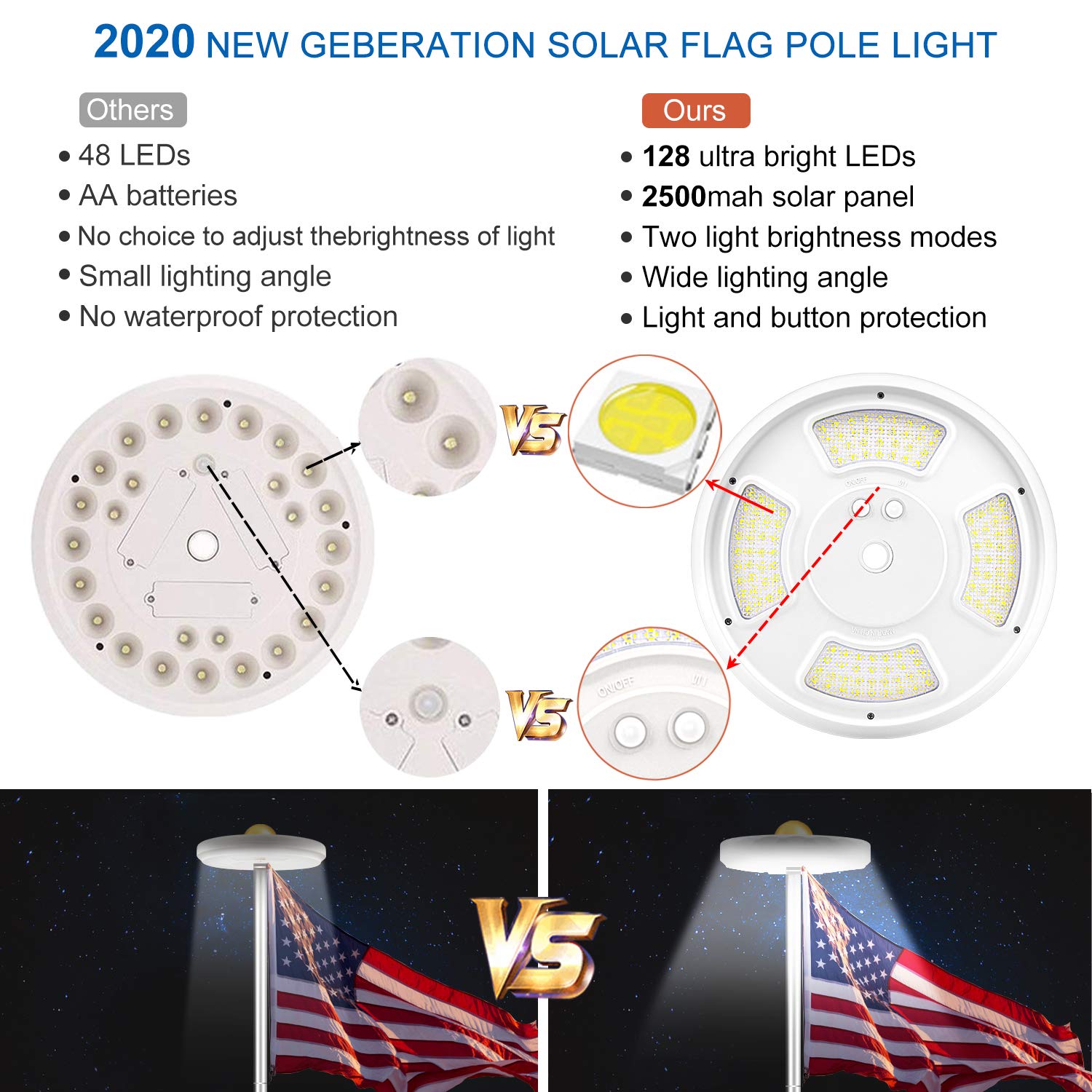 Solar Flag Pole Light 128 LED Light, Super Bright Led Solar Powered Lights on Most 15 to 25Ft Flagpole 100% Flag Coverage, 2 Modes 2500MAH Downlight up flag, IP67 Waterproof Auto On/Off Night Lighting
