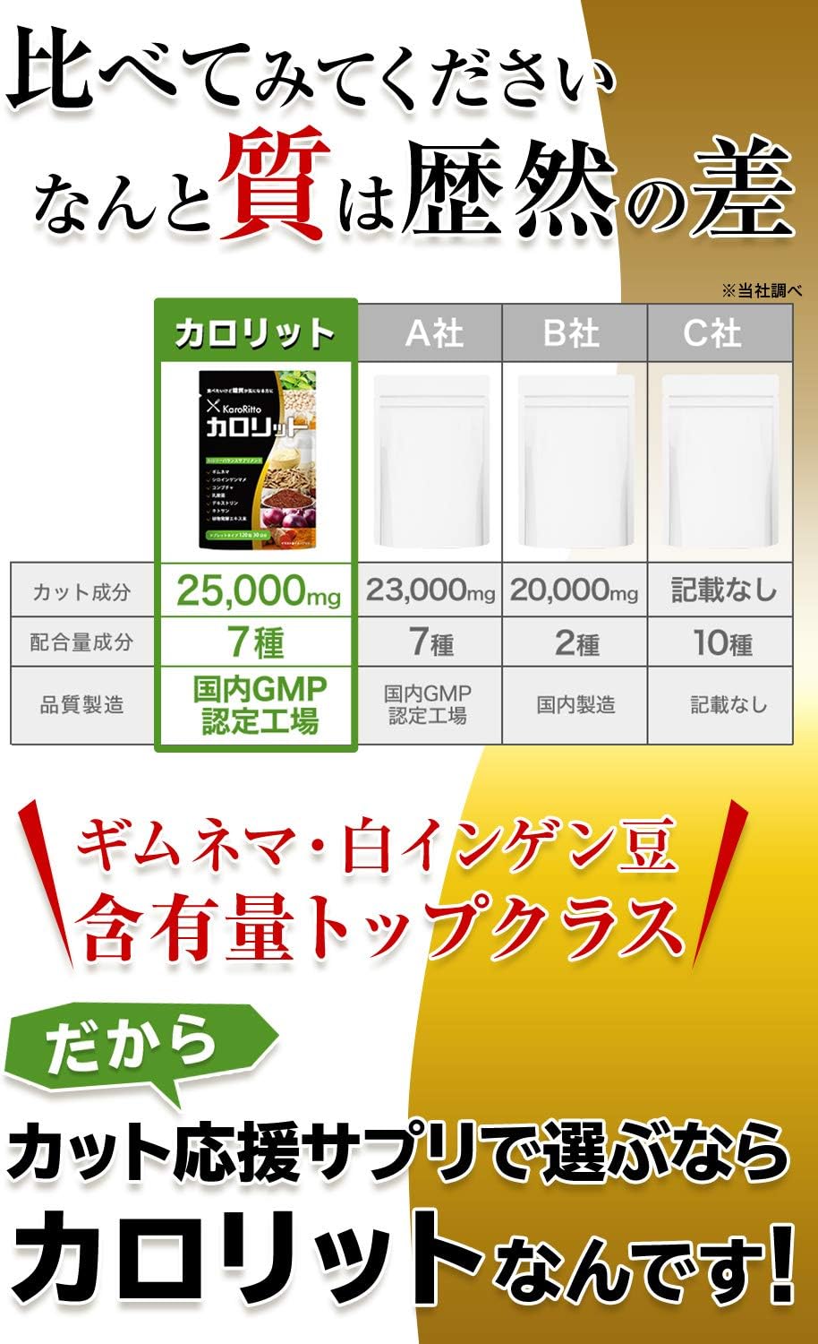 Amazon Co Jp コンブチャ 酵素 ギムネマ 乳酸菌 キトサン 白インゲン豆 Karoritto 30日分 ドラッグストア