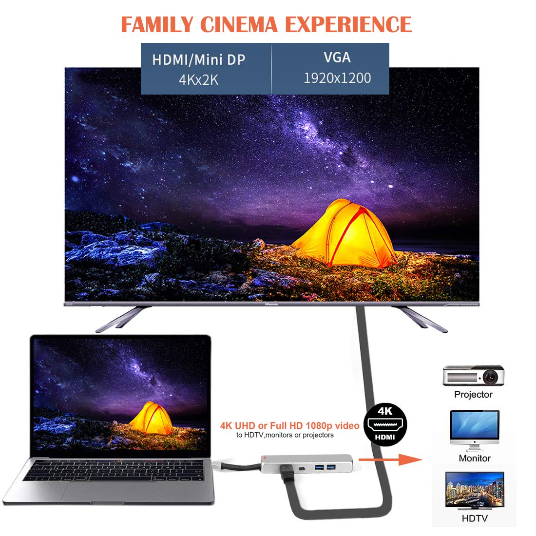 USB C Hub, 8-in-1 Premium Multiport USB C Adapter with Type-C Power Delivery to Gigabit Ethernet Port, 4K HDMI, 2 USB 3.0 Ports, PD Charging & Data Delivering Port, SD/TF Card Reader Protable for MacB