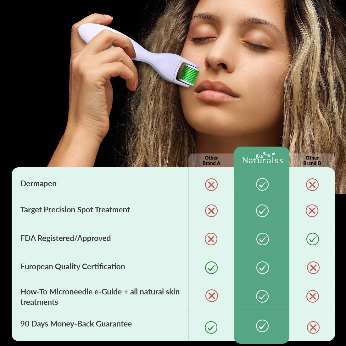 Naturalss Derma Roller Kit for Face and Body 0.3mm - Microdermabrasion Roller Kit Includes 1 Skin Microneedle Roller, 3 Heads with 600 Titanium Micro Needles, 1 Derma Pen, Microneedling Tool E-Guide: Beauty