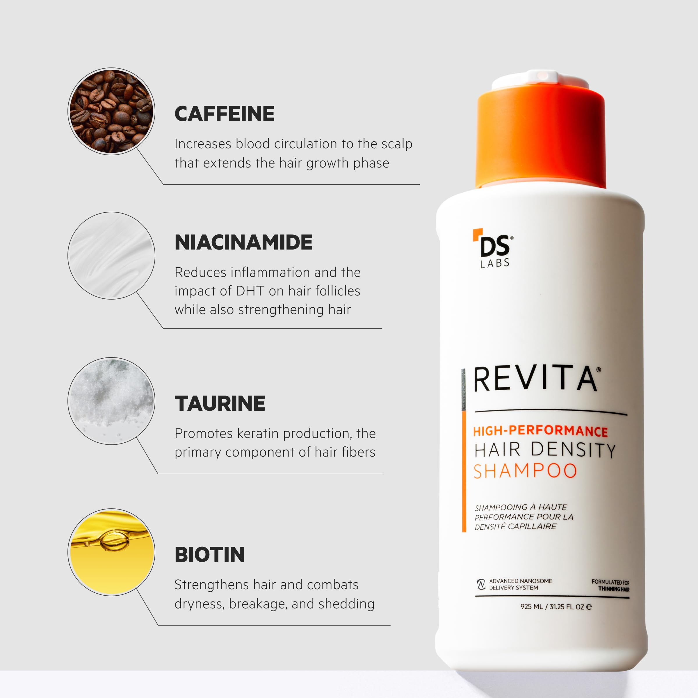 DS Labs Revita Shampoo, 925mL - Thickening Appearance, Scalp First Cleanse, Fuller Looking, Volumized Hair, Lightweight Hydration, Sulfate & Silicone Free, Color Safe, For Men & Women