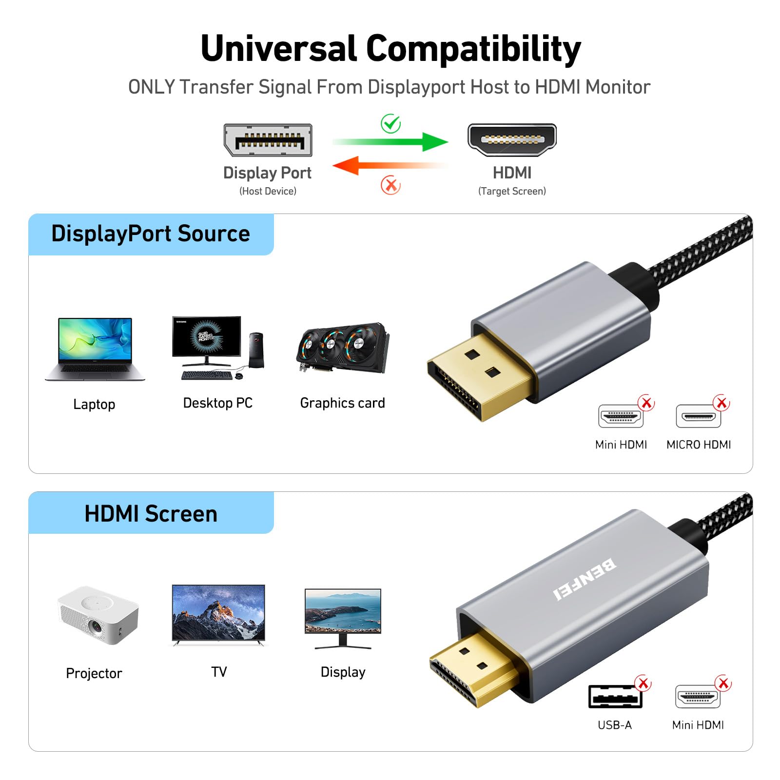 BENFEI DisplayPort to HDMI, Uni-Directional 4K DisplayPort (DP) Computer to HDMI Monitor 6 Feet Cable Compatible with HP, ThinkPad, AMD, NVIDIA, Desktop and More - Male to Male, Space Grey