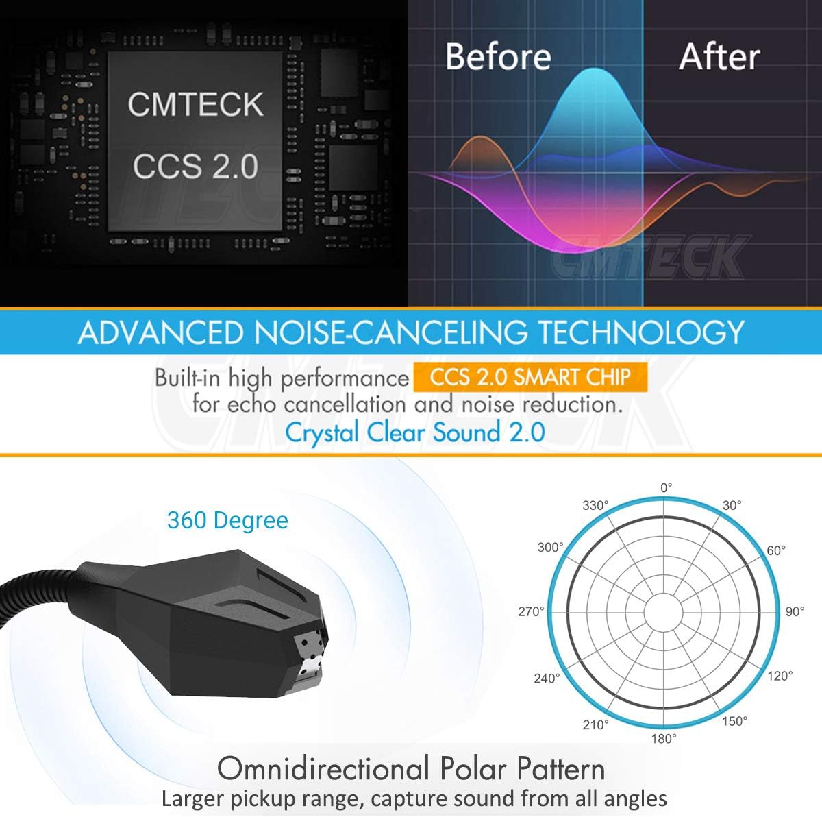 USB Computer Microphone, Plug &Play Desktop Omnidirectional Condenser PC Laptop Mic,Mute Button with LED Indicator, Compatible with Windows/Mac, Ideal for YouTube,Skype,Recording,Games(1.5m /5ft): Musical Instruments