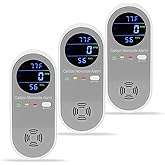 3 Packs Carbon Monoxide Detector Plug in, Carbon Monoxide Alarm,Real-time Digital Display 3-in-1 Level: PPM,°F & Humidity, CO Detector Monitor Alarm for Home,RV,Apartment