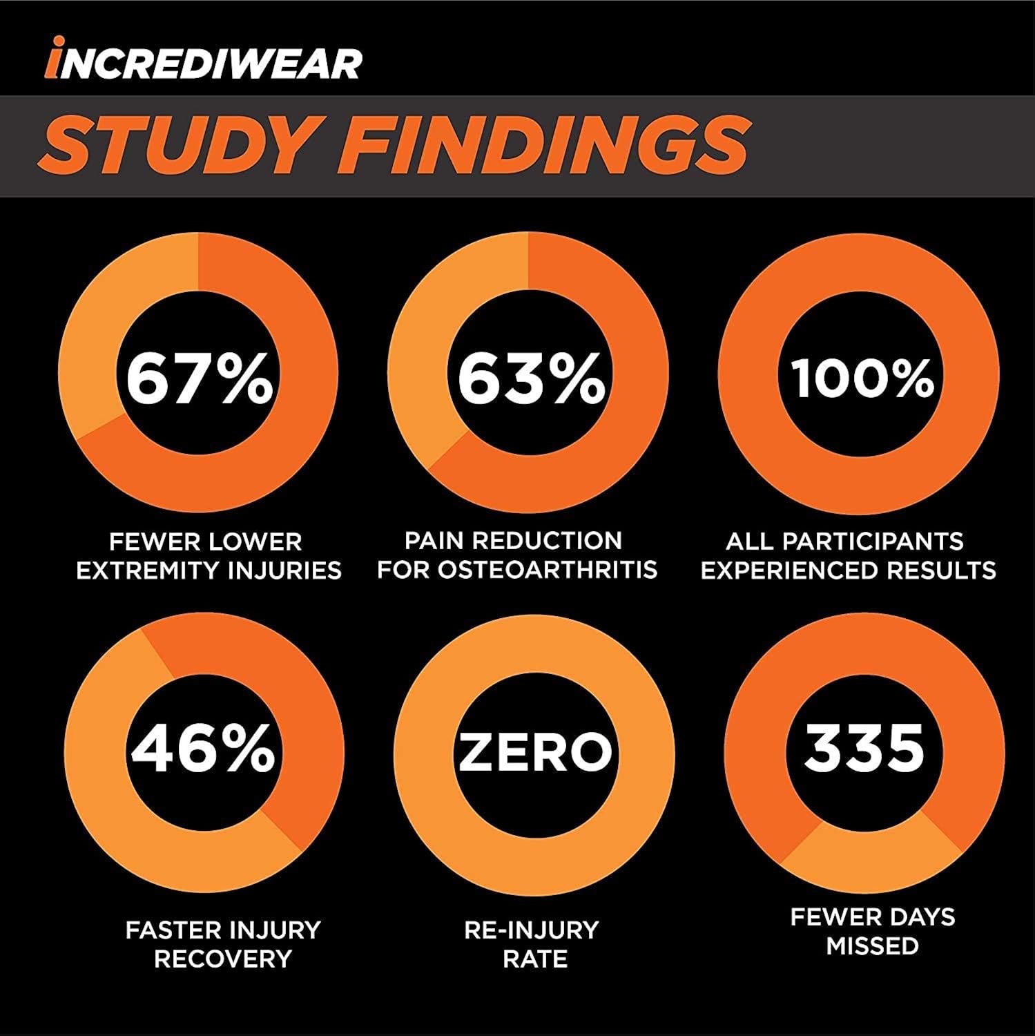 Incrediwear Fingerless Circulation Gloves Arthritis Gloves, Grey: Clothing