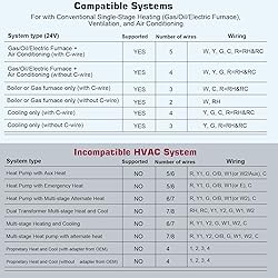 Upgraded Digital Non-Programmable Thermostat for