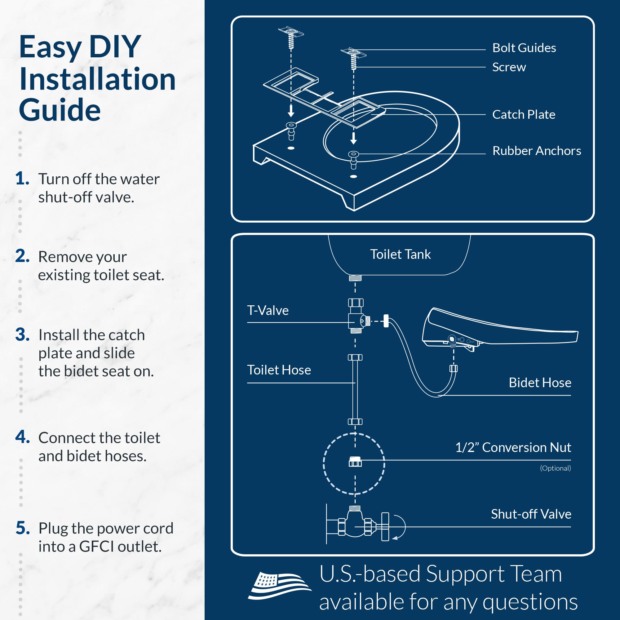 Bio Bidet DLS Premium Heated Bidet Seat, Warm Water & Air Dryer, Auto Open and Slow Close Lid, Elongated